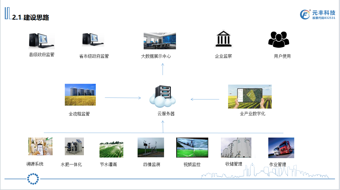種植產業(yè)園信息化1.png