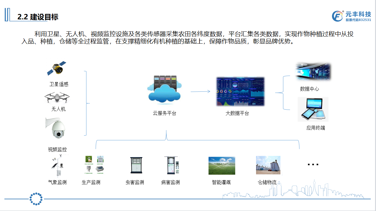 種植產業(yè)園信息化2.png